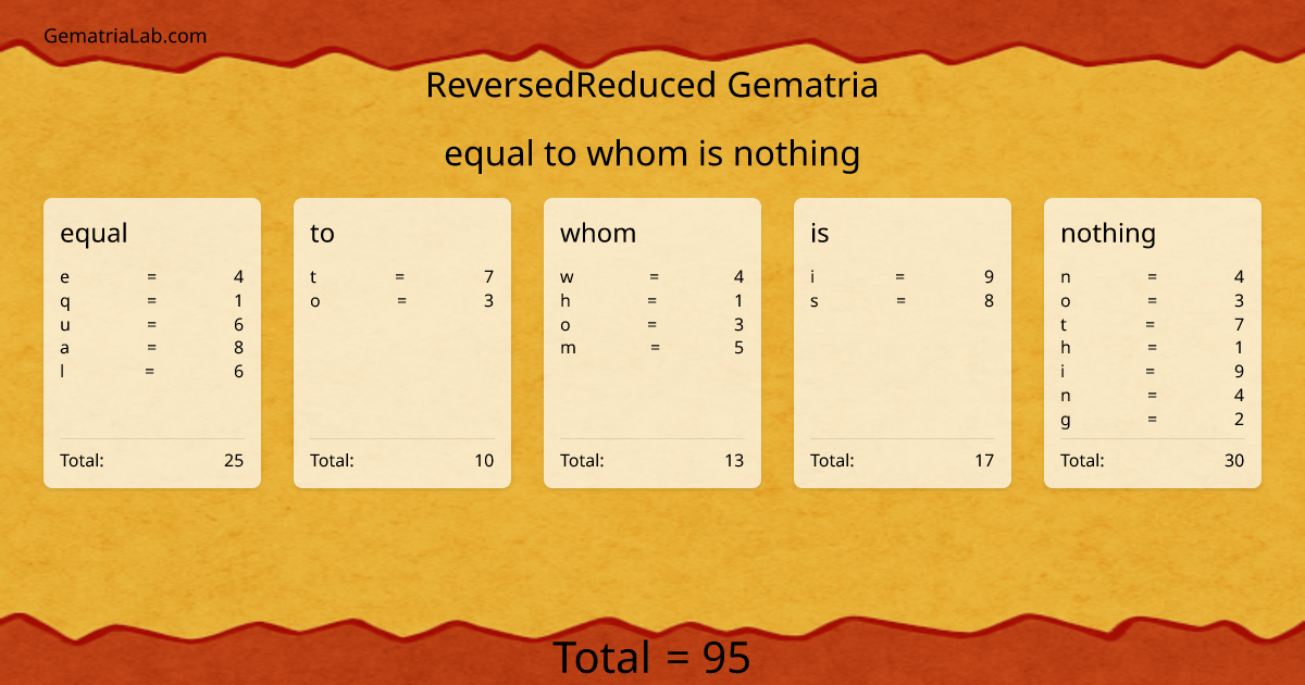 equal to whom is nothing in reversedReduced Gematria